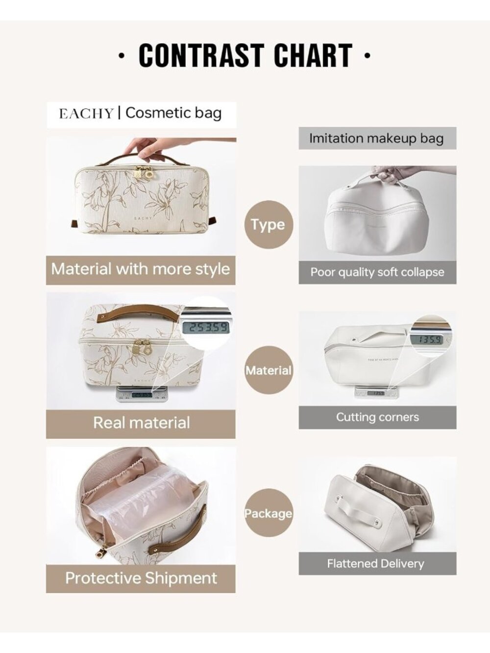 New Travel Makeup Bag, Floral Cosmetic Bag for Women, Beige, Medium - Picture 4 of 6